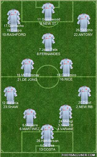 Manchester United (England) Football Formation