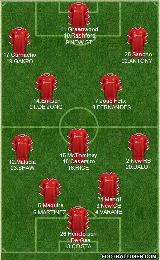 Manchester United Formation 2022