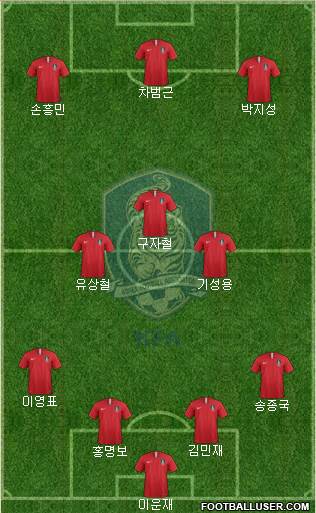 South Korea Formation 2022