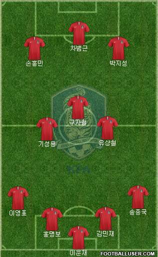 South Korea Formation 2022