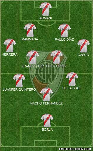 River Plate Formation 2022