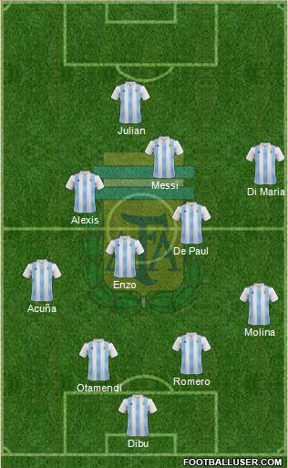 Argentina Formation 2022