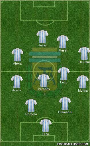 Argentina Formation 2022