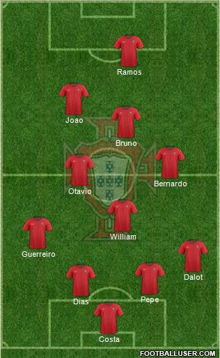 Portugal Formation 2022