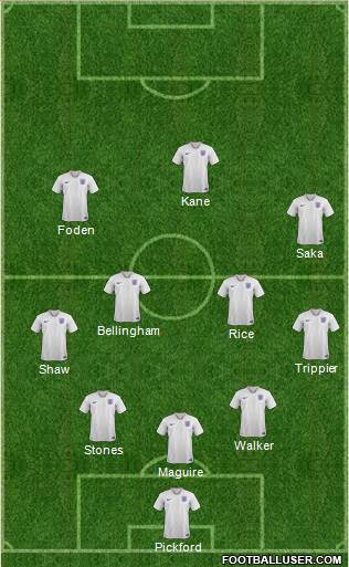 England Formation 2022