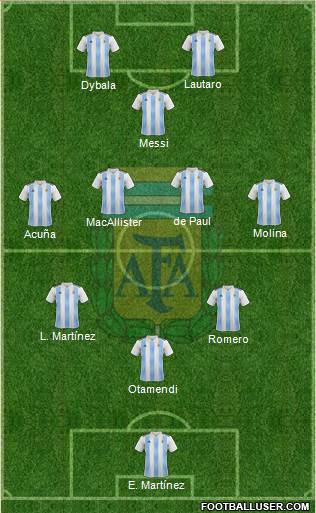 Argentina Formation 2022