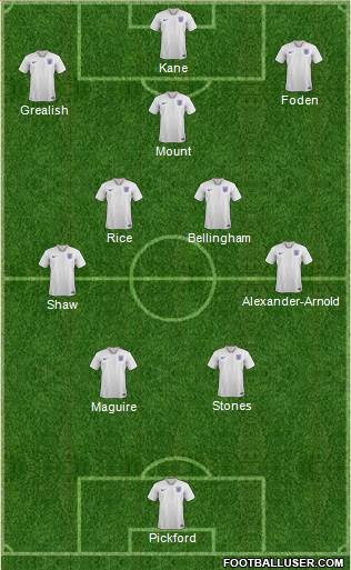 England Formation 2022