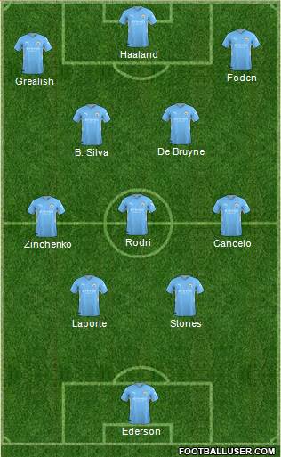 Manchester City Formation 2022