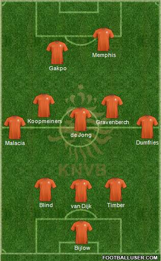 Holland Formation 2022