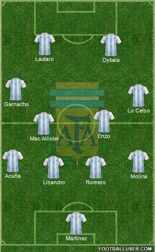 Argentina Formation 2022