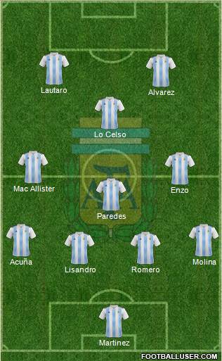 Argentina Formation 2022