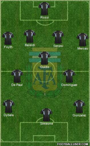 Argentina Formation 2022