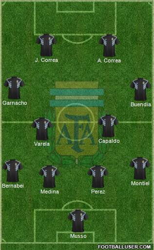 Argentina Formation 2022