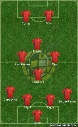 Spain Formation 2022