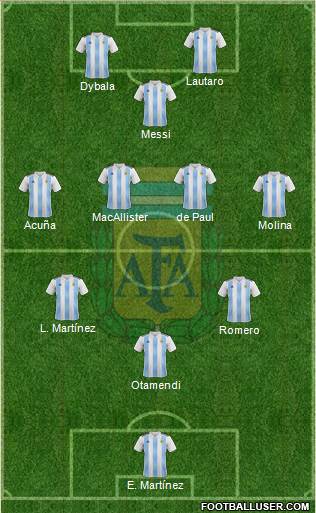 Argentina Formation 2022