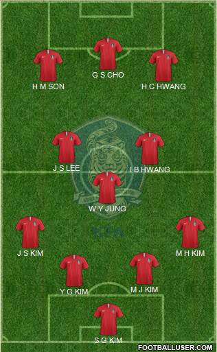 South Korea Formation 2022