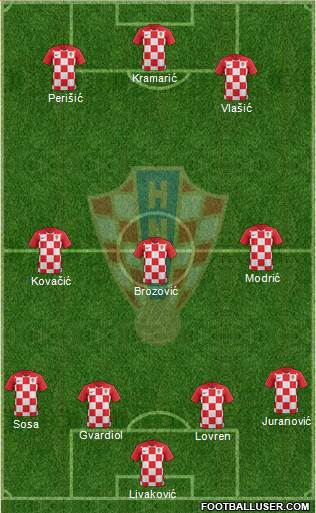 Croatia Formation 2022