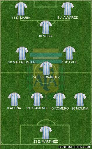 Argentina Formation 2022