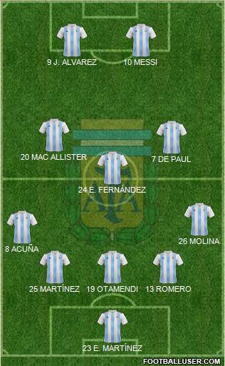 Argentina Formation 2022