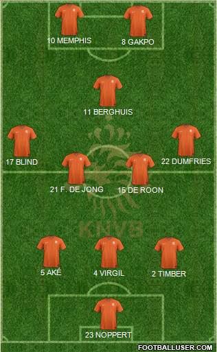 Holland Formation 2022