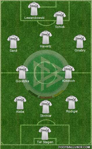 Germany Formation 2022