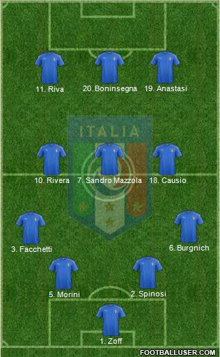 Italy Formation 2022