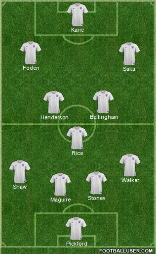 England Formation 2022