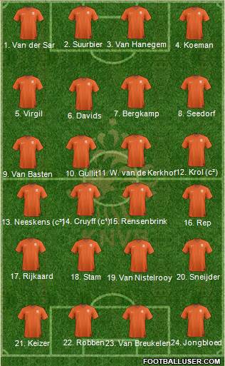 Holland Formation 2022