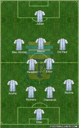 Argentina Formation 2022