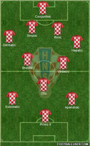 Croatia Formation 2022