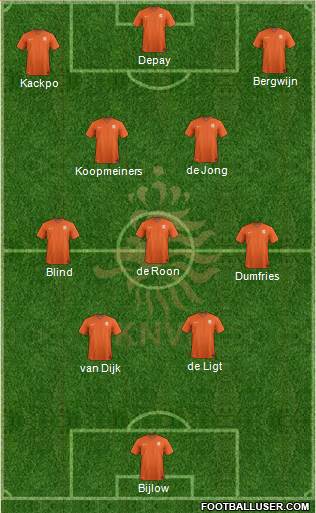 Holland Formation 2022