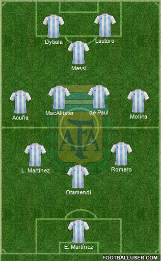 Argentina Formation 2022