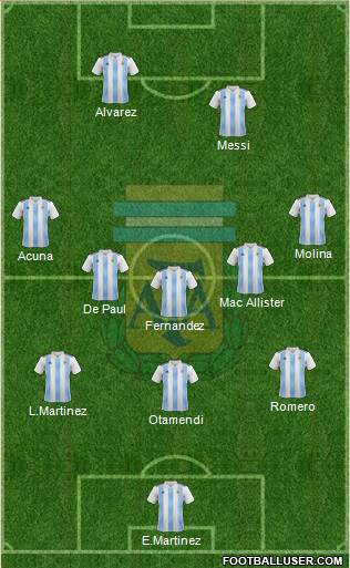 Argentina Formation 2022