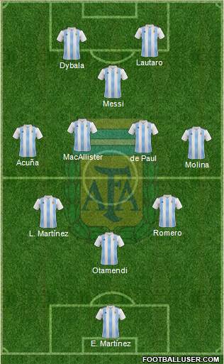 Argentina Formation 2022