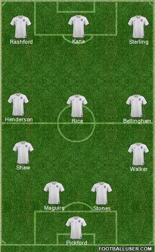 England Formation 2022