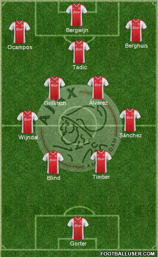 AFC Ajax Formation 2022