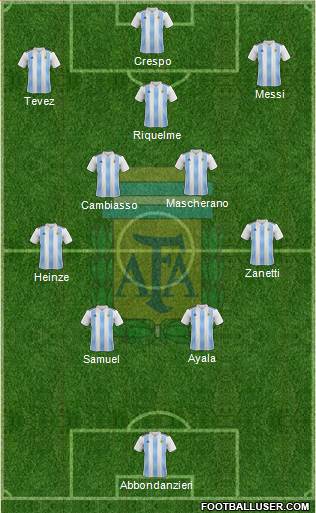 Argentina Formation 2022