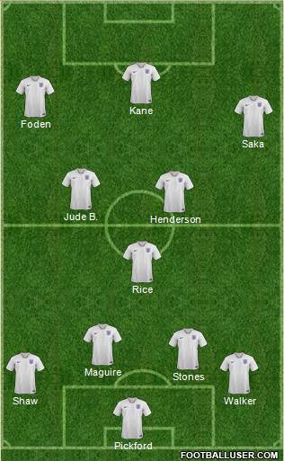 England Formation 2022