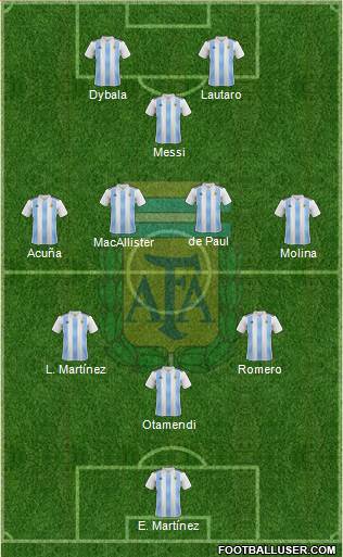 Argentina Formation 2022