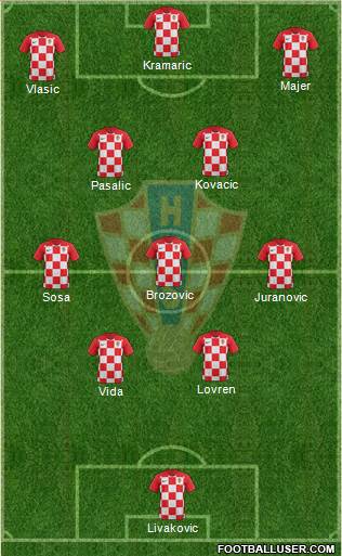 Croatia Formation 2022