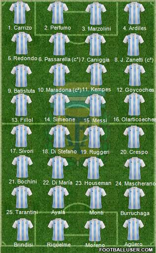 Argentina Formation 2022