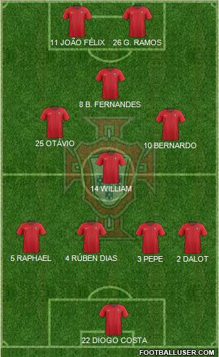 Portugal Formation 2022