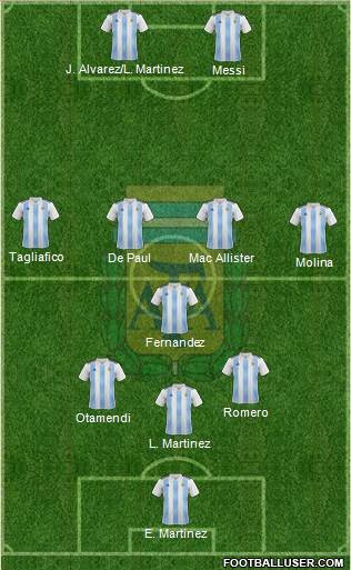 Argentina Formation 2022