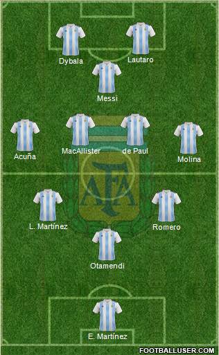 Argentina Formation 2022