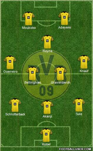 Borussia Dortmund Formation 2022