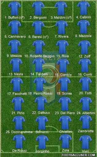 Italy Formation 2022