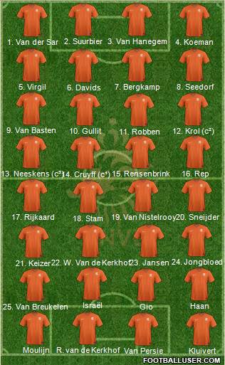 Holland Formation 2022