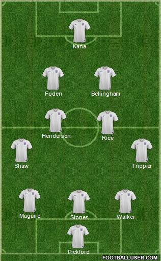 England Formation 2022