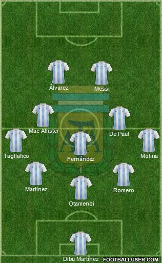 Argentina Formation 2022