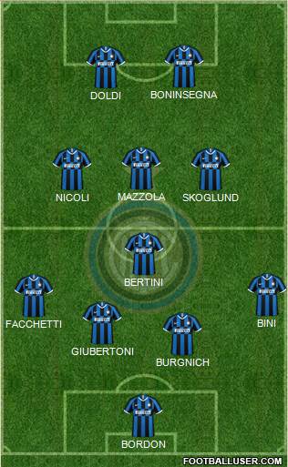 F.C. Internazionale Formation 2022